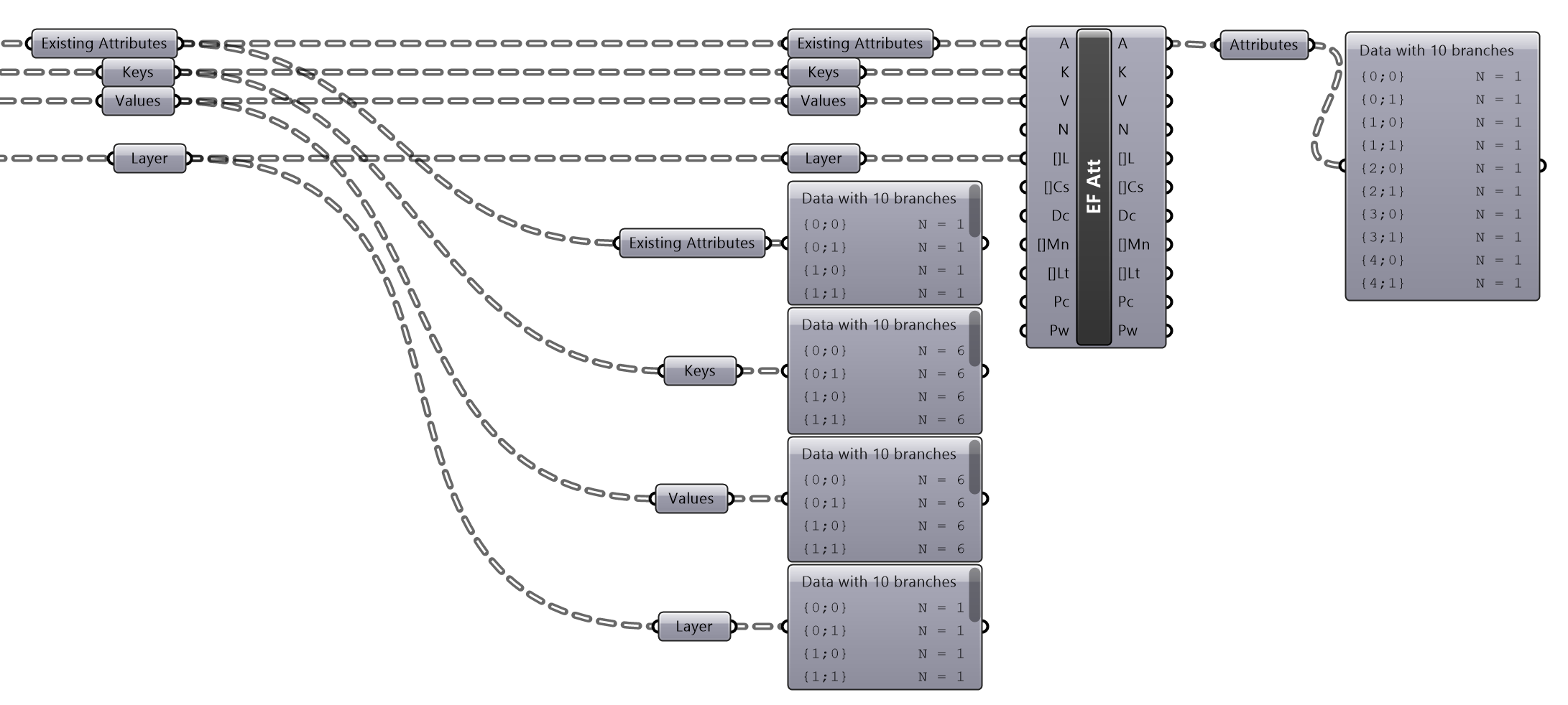 tree structure attributes.png